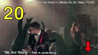 Billboard Top 20 Digital Songs (7/21/2012)
