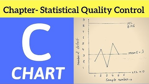 C chart in quality control || With Example || Lecture Notes