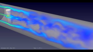 Kármán Vortex Street at High Reynolds Number ∇ OpenFOAM®