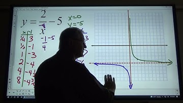 Graphing Rational Functions 9.2