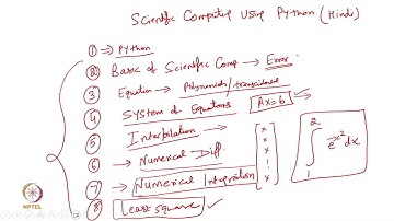 LECTURE 1 : Introduction to Python #swayamprabha #ch38sp