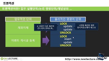 오라클 데이터베이스 SQL 강의 13강 - 트랜잭션 처리를 위한 COMMIT과 ROLLBACK
