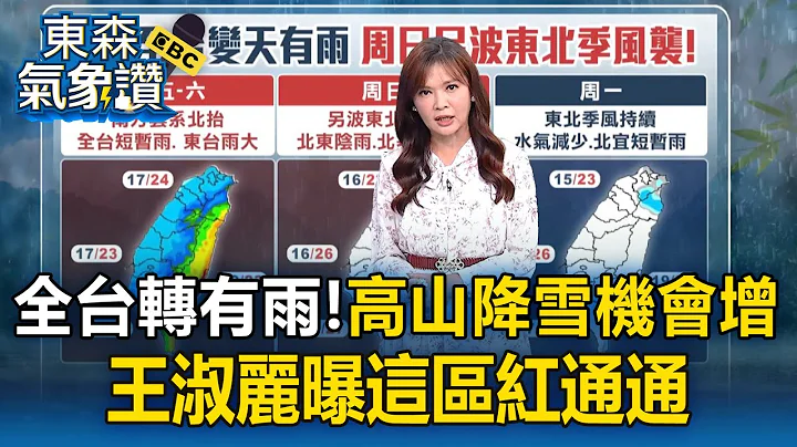 全台轉有雨「高山降雪」機會增！王淑麗曝這區紅通通【東森氣象讚】