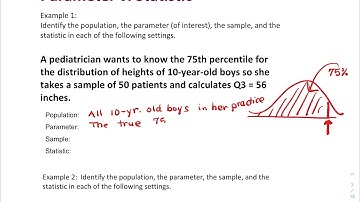 AP Stats 7.1 Video A (parameter vs. statistic)