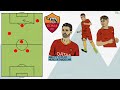 Youth v Experience:  Di Francesco's Roma