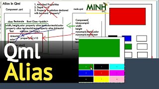 Qml Alias. Public Private Property | minhinc.42web.io | Dec 25 2019