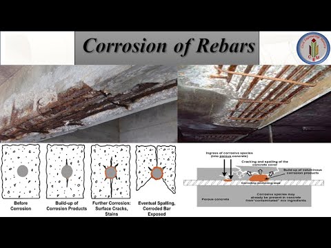 Corrosion of reinforced