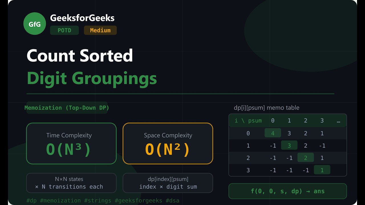Count Sorted Digit Groupings | GFG | DP + Recursion - YouTube
