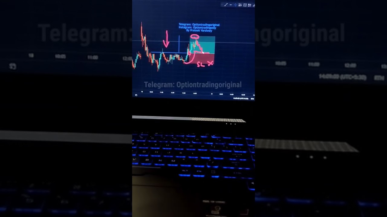 18 July, Reliance Industries | Option Trading Only