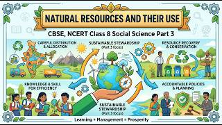Natural Resources and Their Use CBSE, NCERT Class 8 Social Science Part 2