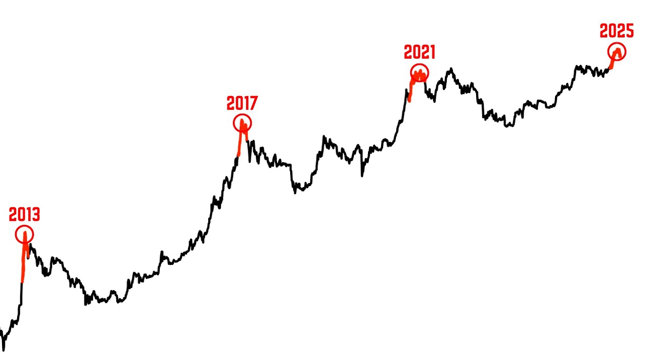 Good analysis from Bravos research. : r/CryptoCurrency