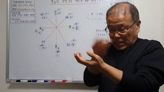 경자년 주역쾌 지수사 해석: 미국/트럼프의 전쟁기운