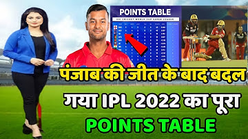IPL Points Table 2022 Today | Pbks vs Rcb After Match Points Table | Points Table Ipl 2022 Today