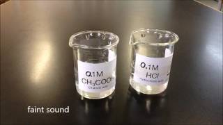 DIY conductivity tester - compare conductivity of acids