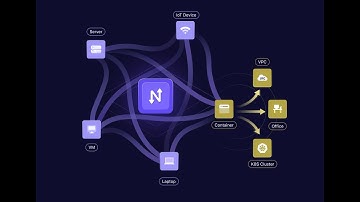 04 - How to Add Egress [Netmaker Tutorial]