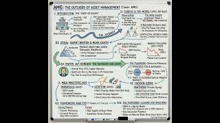 AMG: The Outsider of Asset Management - $AMG Content