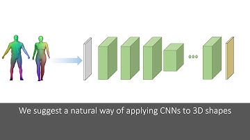 SIGGRAPH 2017 Fast Forward - Convolutional Neural Networks on Surfaces via Seamless Toric Covers
