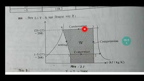 ME301(R.A.C.) Unit No.2.2.6 Simple Numerical Problem-2 on V.C.R.S. by Harish Dhawan G.P.C. AJMER