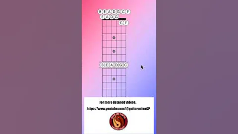 Learn the Fretboard by memorizing the order of Perfect 4ths!