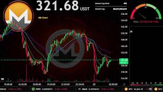XMR | Live Stream 24/7 | OFFICIAL MONERO | XMR USDT | Trading Signals Chart