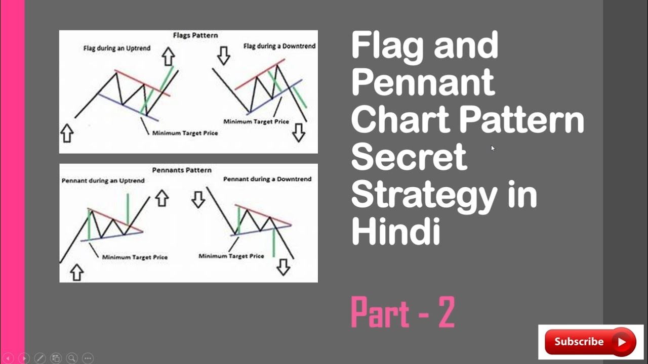 TECHNICAL CHART PATTERNS SECRET STRATEGIES IN HINDI (हिंदी) Part 2 | Flag &amp; Pennant Pattern in Hindi - YouTube