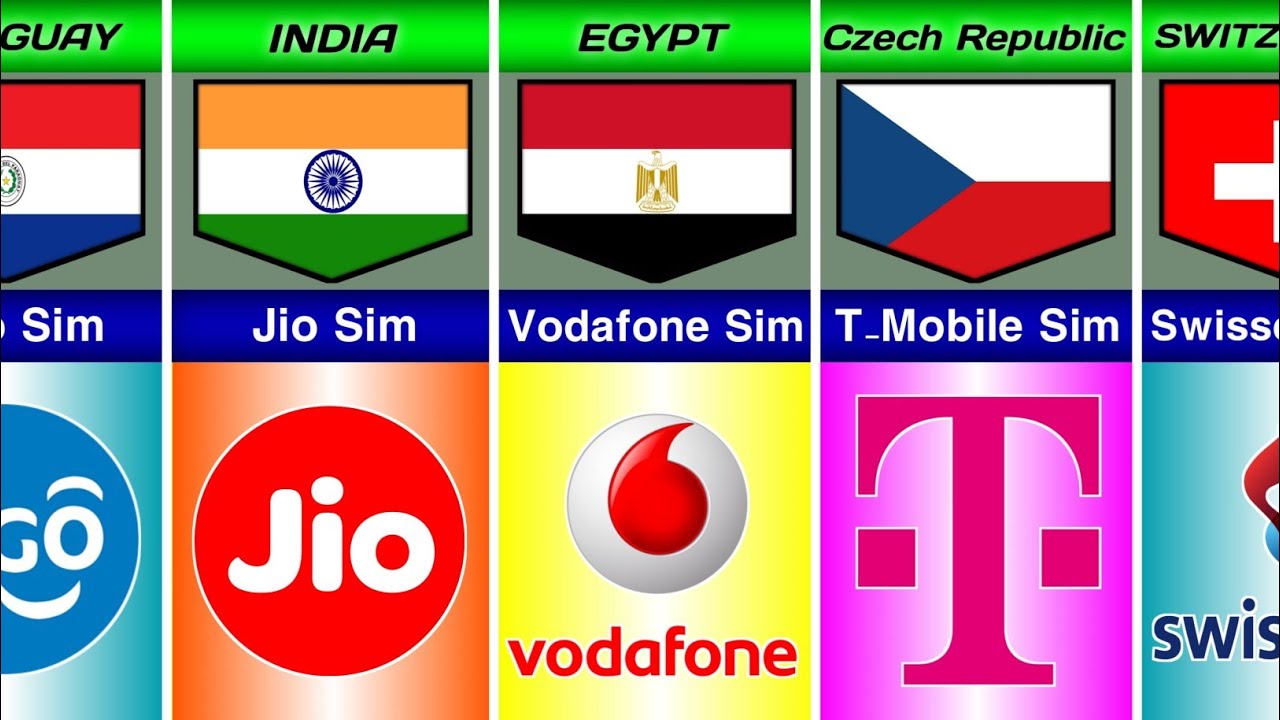 103 Sim Card From Different Countries | Part 2 | Most Famous SIM Cards in The World
