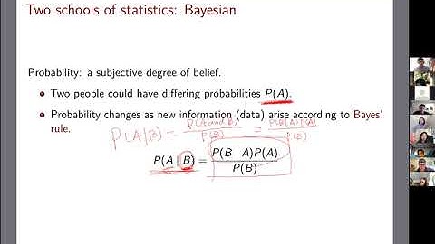 [Introduction] Interpretation of probability and Bayes