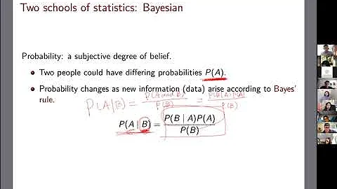 [Introduction] Interpretation of probability and Bayes' rule part 1