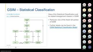 GSIM 2.0 Concepts Group (Classifications)