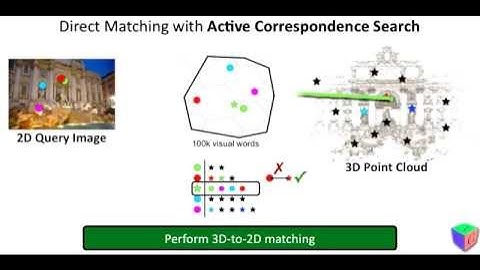 Improving Image-Based Localization by Active Correspondence Search