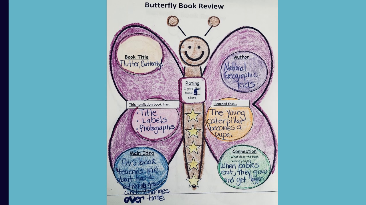 Butterfly Choice Menu Monday YouTube