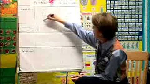 Maximizing the Effectiveness of Shared Reading in the Primary Classroom, Grades K-2