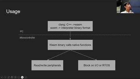 WebAssembly in Interactive Art Installations - Hackware Nov 2025