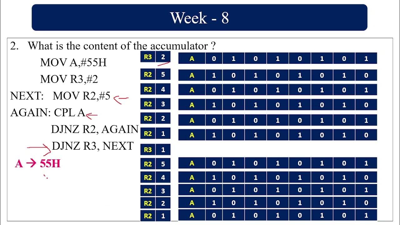 NPTEL Assignment solution : Microprocessor and Microcontroller - 08