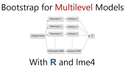 R: Bootstrap Multilevel Model (Mixed Effects Model)