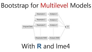 R: Bootstrap Multilevel Model (Mixed Effects Model)