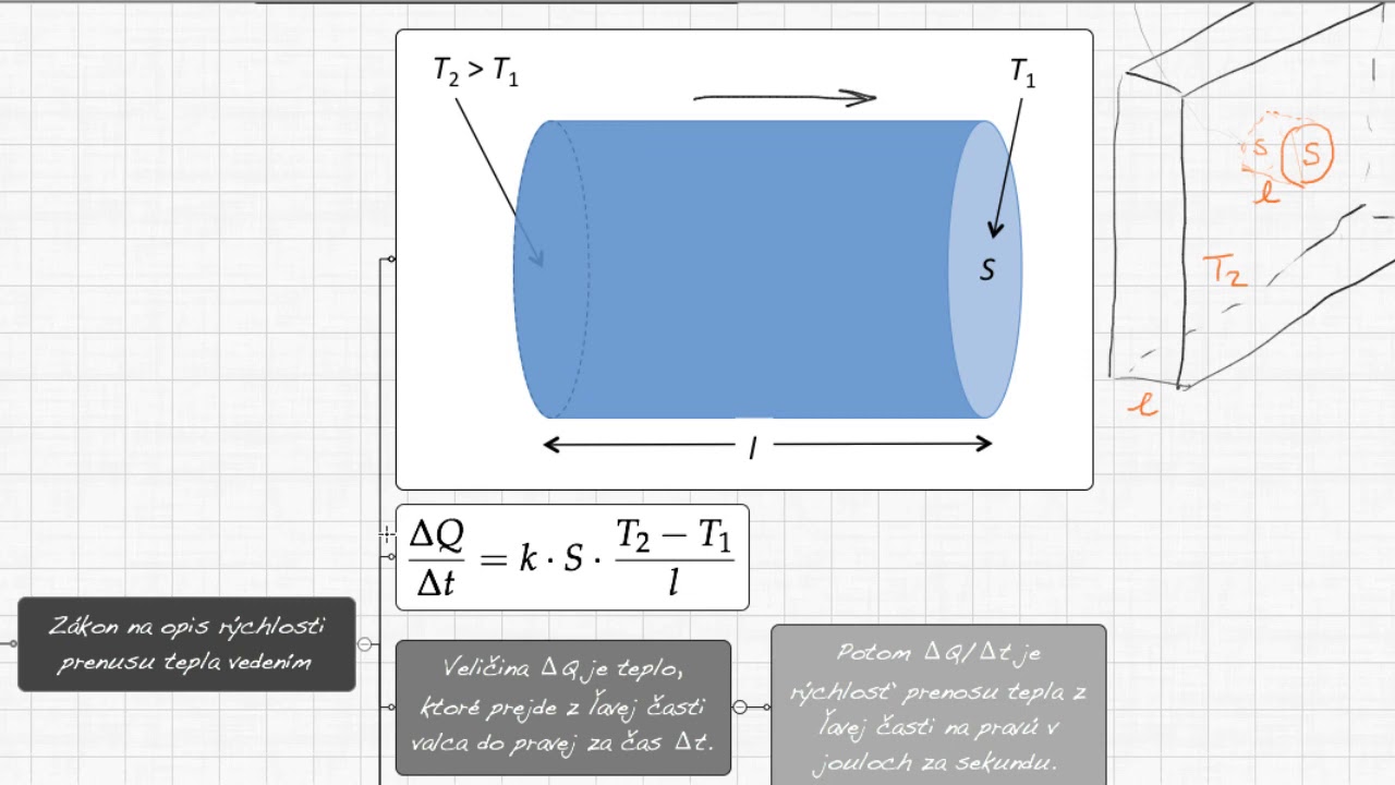 F2M4-09 Vedenie a prúdenie tepla. Žiarenie