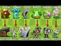 PvZ 2 Discovery - Plants & Zombies Have Similar Skills (v9.1.1)