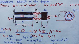1D Finite Element Analysis with spring| Advanced FEM Problems on 1D hollow shaft with Spring Element