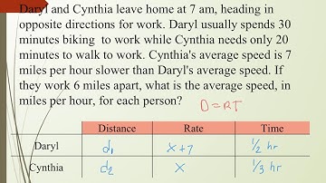College Algebra Chapter 1.2: Applications linear equations