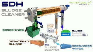 Fluiteco - SDH - SLDUGE CLEANER