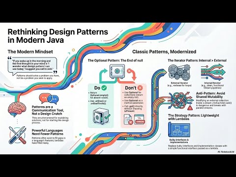 Design Patterns Revisited in Modern Java: Optional, Lambdas, & Purity