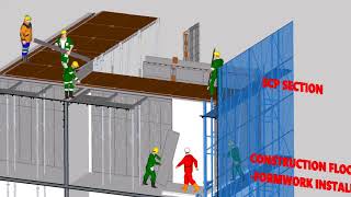 Kitsen Self-Climbing Scaffold System