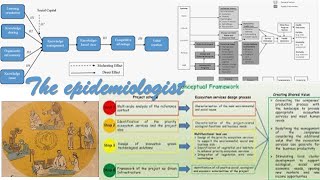 How to develop a conceptual framework