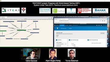TESTOMAT; Model-based Testing (MBT); SUT: Testinium; Normal-size model view