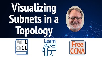 Visualizing IP Subnets in Your #CCNA Network Topology