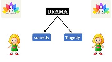 power point presentation | PPT for B.Ed internship | English literature