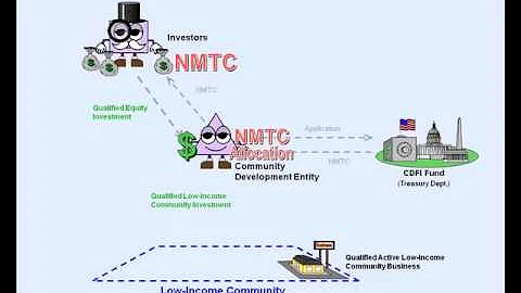 New Markets Tax Credit (NMTC) Basic Overview