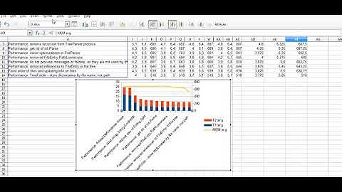 LibreOffice Calc   create and format column and line chart