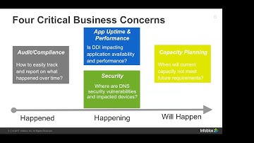 Title: Top 5 Pre-Built Reports for Power Insights and Analytics